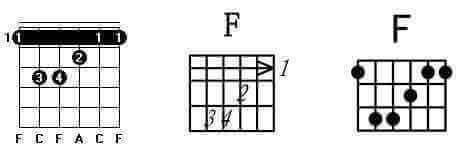 Fm和弦指法图_(全把位)_小三和弦图插图2