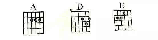 吉他教学 快速学懂和弦（干货满满）插图12
