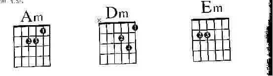 吉他教学 快速学懂和弦（干货满满）插图14