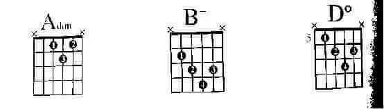 吉他教学 快速学懂和弦（干货满满）插图18
