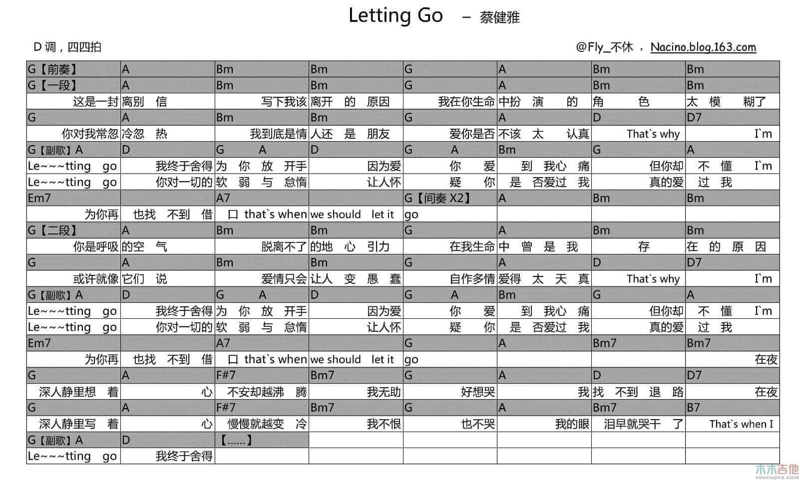 letting go 吉他谱 D调和弦谱-蔡健雅插图