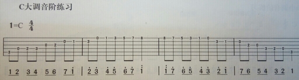 C大调与A小调音阶如何练习？插图1