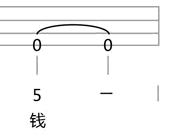 一分钱 ukulele谱子（超级简单） 摩卡音乐插图