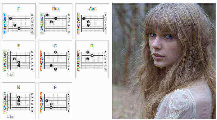 Safe and Sound吉他谱-Taylor Swift-和弦弹唱谱插图