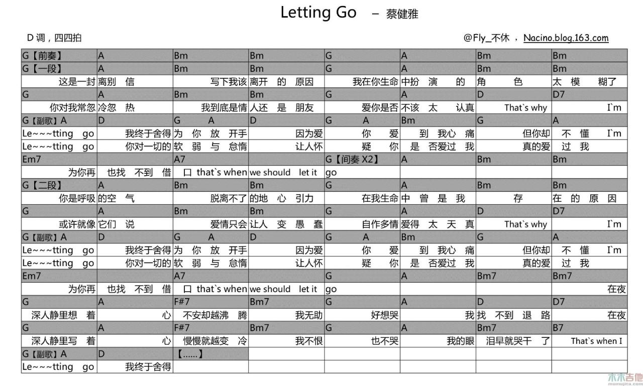 《letting go 》吉他谱_D调和弦谱_蔡健雅插图